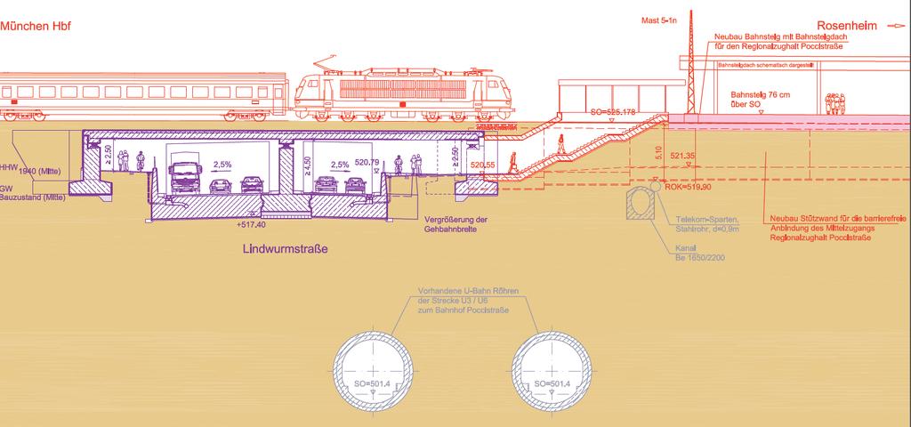 5. Bahnsteigzugänge Bahnsteiglage mit kurzen Wegen Alternative: Zugang durch