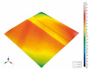 Wissenschaftliche Produktinformation Oberflächenrauigkeit II Im Zuge der oben gezeigten Studie von Fleming et al. wurden auch profilometrische Aufnahmen der untersuchten Oberflächen angefertigt.