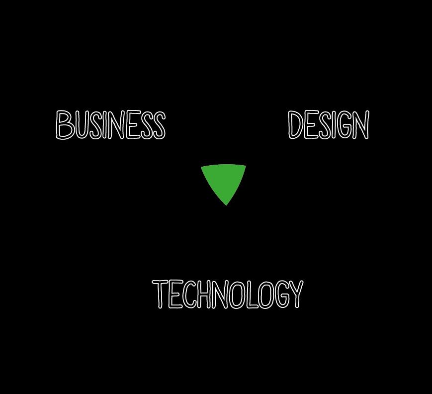 Alle Erfolgsfaktoren unter einem Dach Gestaltung aus Blickwinkel des Nutzers und seines Anwendungsfalls User Experience Design (UX) Interface (UI) Design Design Thinking Tiefes Verständnis für