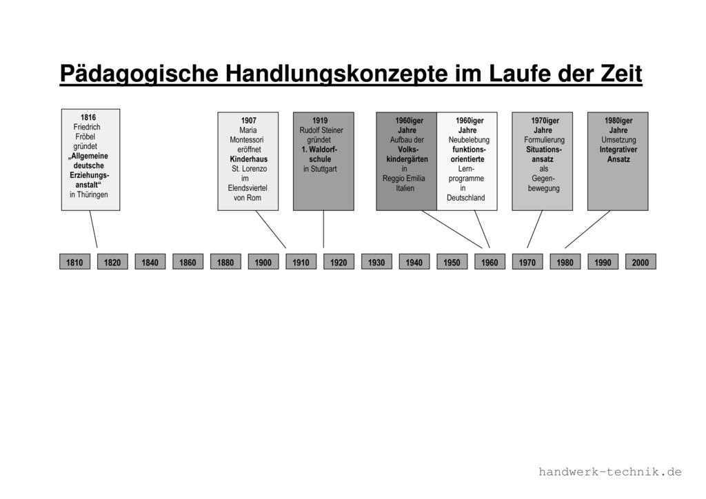 Tisch-Tafel-Präsentation zu Als Lernfeldabschluss des Lernfelds 2 Beziehungen gestalten und mit Gruppen pädagogisch arbeiten bietet sich eine Tisch-Tafel-Präsentation an, in der die Klasse die