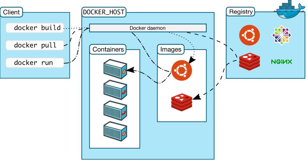 Docker: Architektur [ Docker ] 08.06.