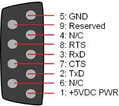 (seriell) und Zubehör 041172 Spiralkabel, DataMan 8xx0, RS232, 1,75m, modif. Stromversorgung extern über Pin 9 des 9 pol.