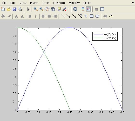 Einfache Diagramme Verndern des Achsenbereiches axis([x1 x2 y1 y2])