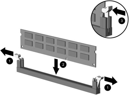 5. Öffnen Sie die beiden Riegel des Speichermodulsteckplatzes (1), und setzen Sie das Speichermodul in den Steckplatz ein (2).