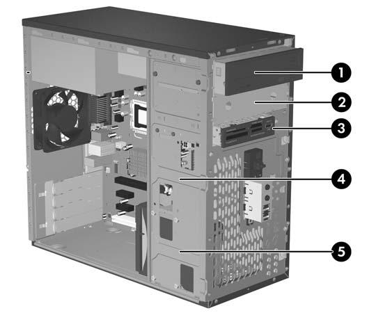 Ersetzen oder Aufrüsten eines Laufwerks In den Computer können bis zu fünf Laufwerke in verschiedenen Konfigurationen eingebaut werden.