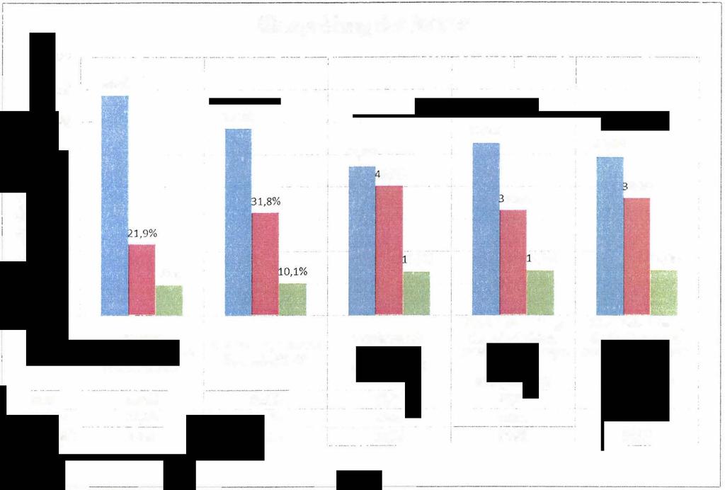 4 Überprüfung der Fahrer 80,0% 70,0% 68,4% "*-.S:.J: '" u.. Q) '0 ::c c: od: 60,0% 50,0% 40,0% 30,0% 20,0% 10,0%.