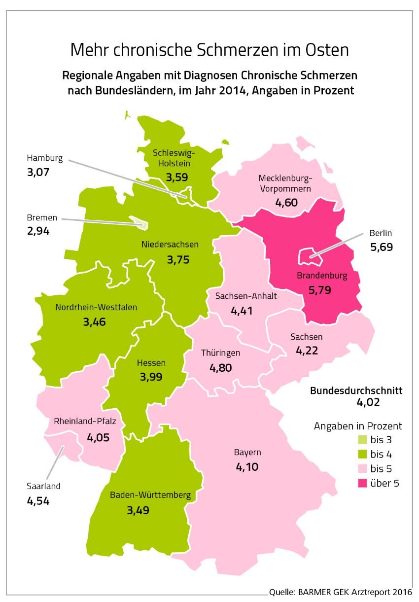 REGIONALE UNTERSCHIEDE In Deutschland wurden im Jahr 2014 bei rund 3,25 Mio. Menschen chronischen Schmerzen diagnostiziert.