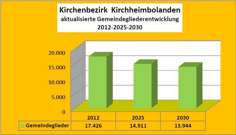 Seit 2005 beschleunigt sich diese Entwicklung.