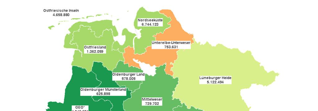 Übernachtungsentwicklung Niedersächsische Reisegebiete Fast alle niedersächsischen Reiseregionen verzeichneten im Vergleich zum