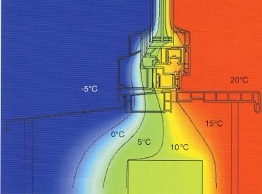 Passivhaus Wärmerück- Gewinnung ca.