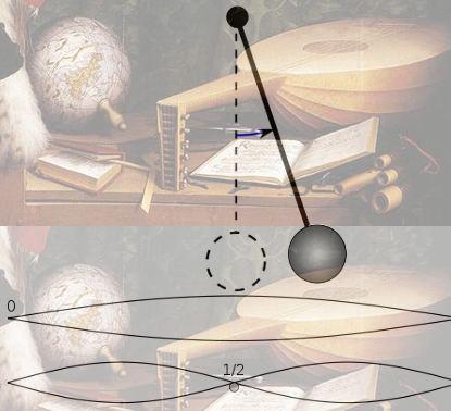 Galilei studierte die Pendelbewegung Periode hängt nur von Pendellänge L