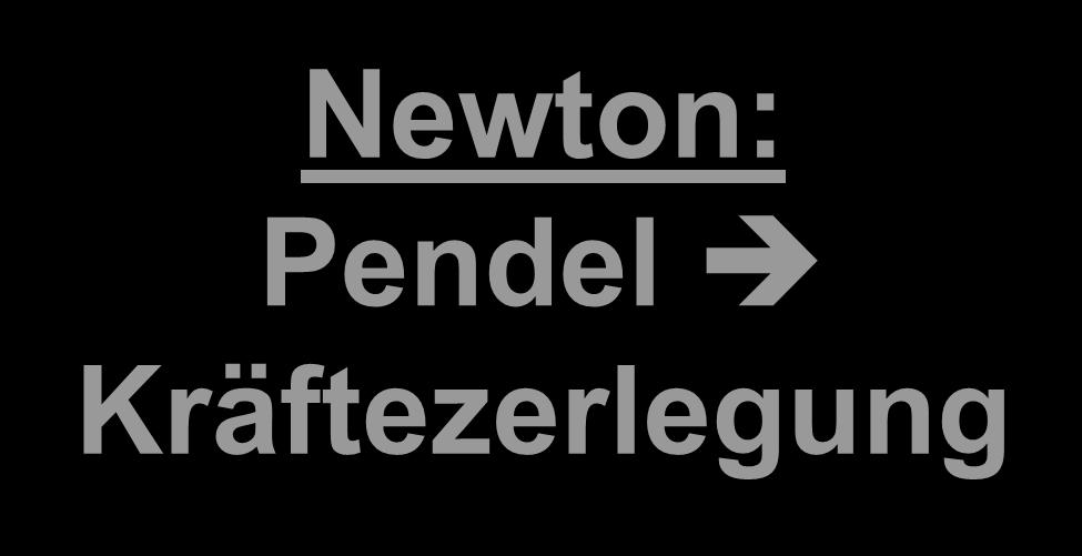 Newton: Pendel Kräftezerlegung ml d²f(t)/dt² =