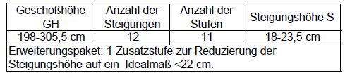 Für die Montage der Treppe benötigen Sie folgendes Werkzeug bzw. folgende Hilfsmittel: 1. Bohrmaschine 2. Schraubenzieher (Kreuzschlitz) 3. Meßwerkzeug, Taschenrechner 4.