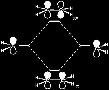 M Diagramm der π Bindung E π M antibindend 2py A 2py A π M bindend Eine Doppelbindung besteht