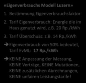 «Eigenverbrauchs Modell Luzern» 1. Bestimmung Eigenverbrauchsfaktor 2. Tarif Eigenverbrauch: Energie die im Haus genutzt wird, z.b. 20 Rp.
