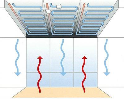 These 4: Der Restbedarf an Kühlleistung wird nicht durch höhere Luftvolumenströme gedeckt