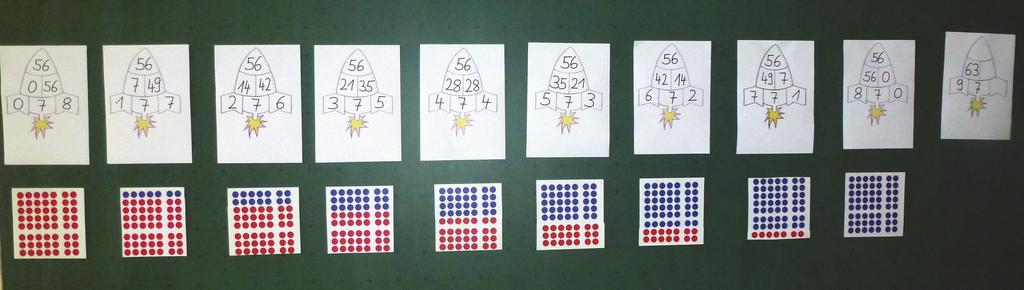 3 Tafelbild zur gemeinsamen Auswertung SINUS Profil Mathematik an Grundschulen Sind das wirklich alle?