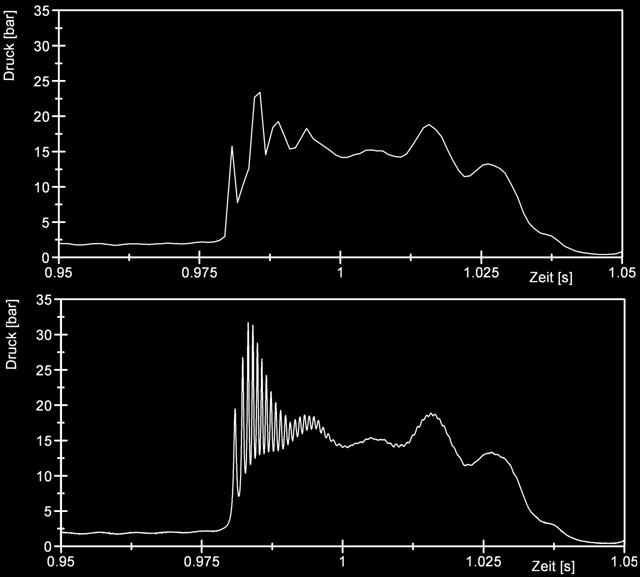 Schnellschluss Messung mit 1000 Hz