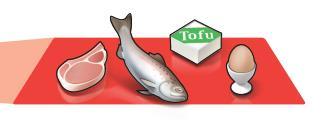 Lebensmittelgruppe - Proteine Empfehlung: Täglich 1 Portion von: 100 120g: Fleisch oder