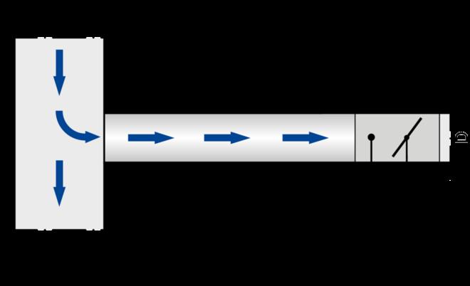 Das Abzweigen einer Strömung von einer Hauptleitung verursacht starke Turbulenzen. Die angegebene Volumenstromgenauigkeit ΔV ist nur mit mindestens 5D gerader Anströmlänge zu erreichen.