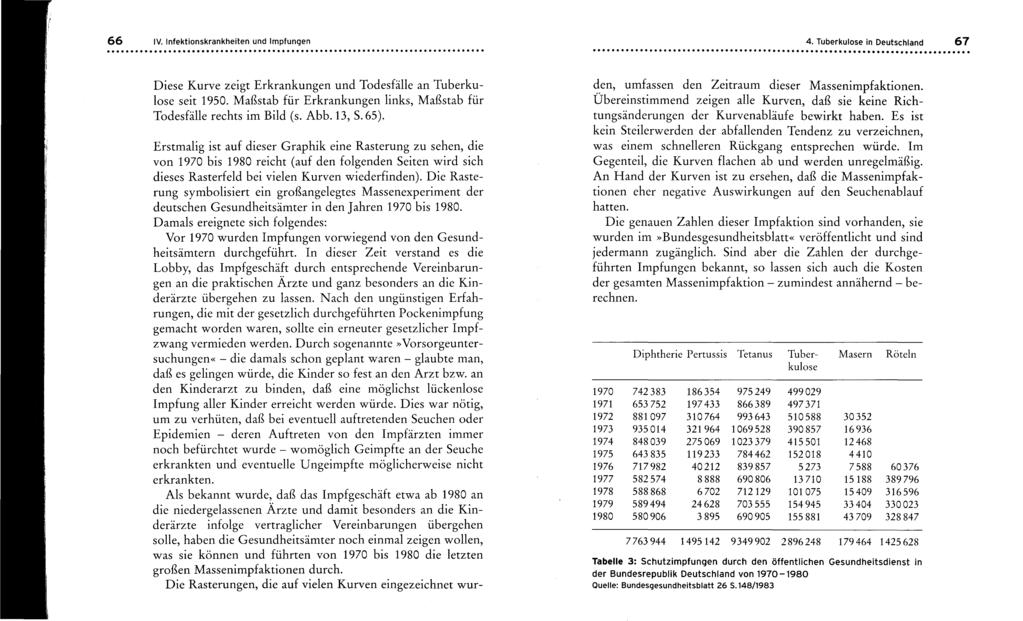 66 4. Tuberkulose in Deutschland...... IV. Infektionskrankheiten und Impfungen 67 Diese Kurve zeigt Erkrankungen und Todesfälle an Tuberkulose seit 1950.