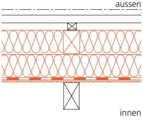 ~450 l Heizöl /Jahr ~400 CHF/Jahr Abschreibung : < 1 Jahr Clever renovieren