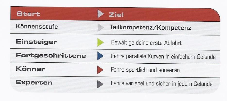 DSV Lehrplan