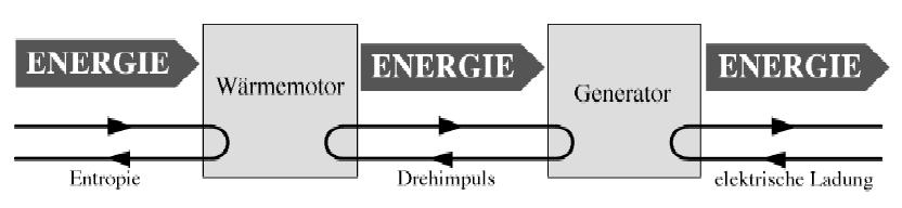 5 Entropie und Energie 34 Wo kommt die Entropie her?