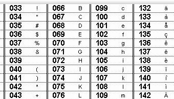 Tabelle Wörterbücher Index