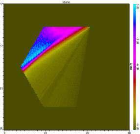 Amplitude / db Prüfung von Sechskant-Stangen: Oberflächenprüfung Prüfung gegenüberliegender Seiten: SFo Einschallwinkel: β = 20-40, α = 9-17 Transversal- und Longitudinal-Wellen im Material L T