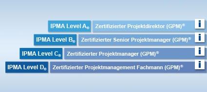 174 master of public administration Flankiert werden soll der Ausbau der Projektmanagementkompetenzen der Masterstudierenden durch eine Kooperation mit der Deutschen Gesellschaft für