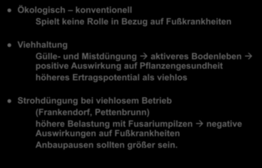 Bewirtschaftungsweisen Ökologisch konventionell Spielt keine Rolle in Bezug auf Fußkrankheiten Viehhaltung Gülle- und Mistdüngung aktiveres Bodenleben positive Auswirkung auf Pflanzengesundheit