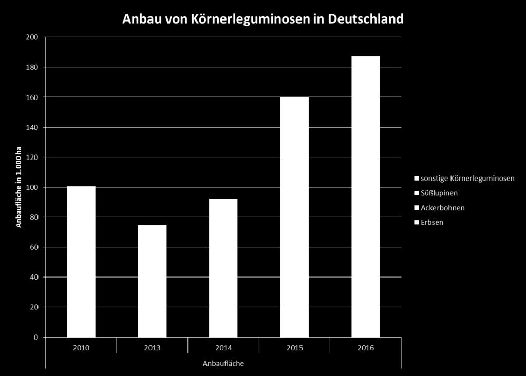 3 Quelle: Statistisches