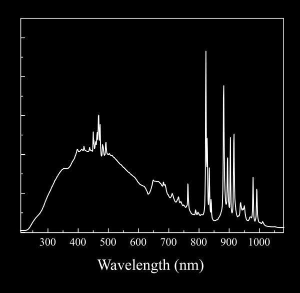 Quellen 1 m 1 mm 1 µm 1 nm Quellen für AAS, UV-Vis [Fluo], R - s.