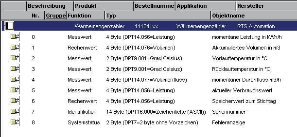 Wärmemengenzähler mit KNX-Interface 111 341 xx 5.2 Kommunikationsobjekte Für die Datenfernauslesung mit dem KNX/EIB System stehen folgende Objekte zur Verfügung.