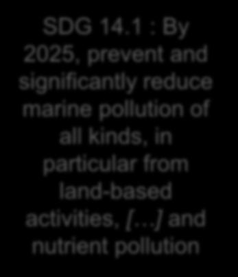 1 : By 2025, prevent and significantly reduce marine