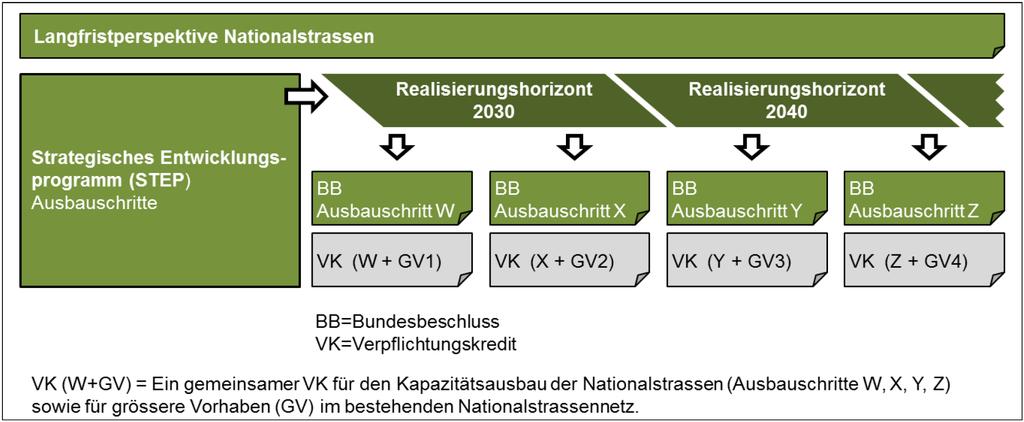 Politische Rahmenbedingungen BTS Strategisches