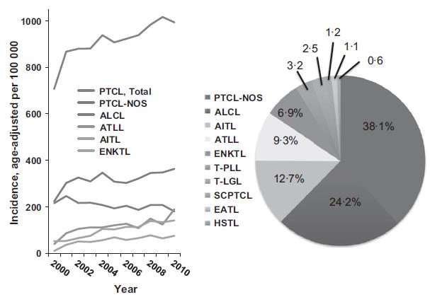 ptnhl very few data Clinical data sets?