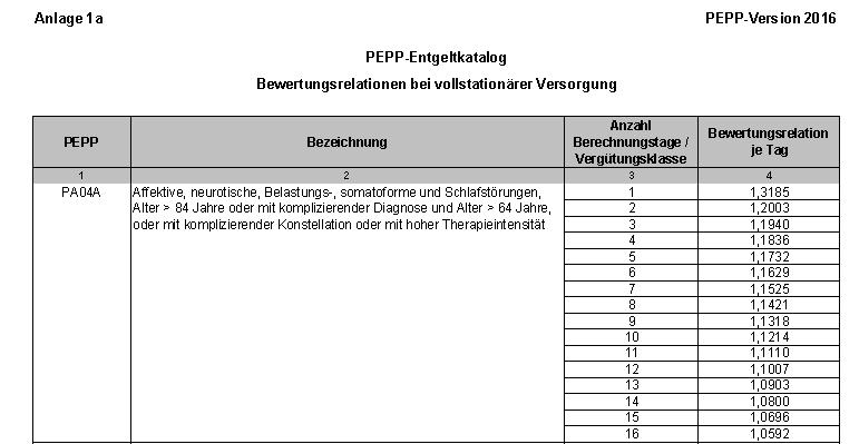 PEPP-Entgelttarif für Krankenhäuser im Anwendungsbereich der BPflV und Unterrichtung des Patienten gemäß 8 Abs.