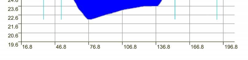 10 zeigt das Profil bei We-km 242,100 aus dem HN-Modell, das zwischen den beiden Messprofilen We-km 242,040 und 242,170 liegt (vgl. 6.4.6) und diese gut im Mittel repräsentiert.