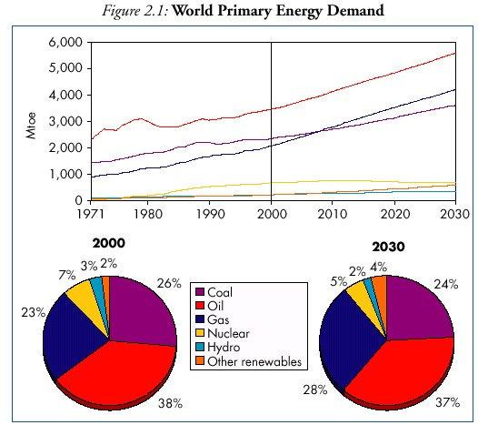 Energieverbrauch pro Kopf