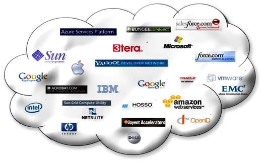 Cloud Computing - Beispielsysteme Vielzahl an Cloud-Plattformen durch IT-Industrie vorangetrieben Keine Standardisierung!