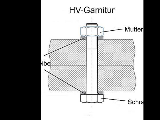 1. Definitionen 1.1 HV-Verbindung Eine HV-Verbindung ist eine mit einer HV- Schraubengarnitur voll vorgespannte Verbindung zweier Platten.