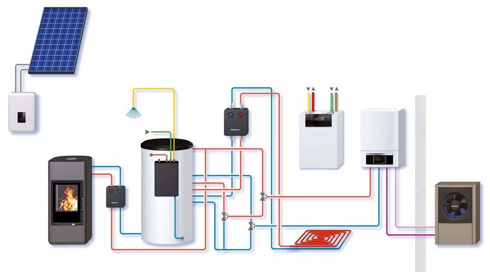 System: Logatherm WLW196i mit Logalux PNRZ, Kaminofen und Logalux FS 17 TTDB/MKT5 04.04.2018 Bosch Thermotechnik GmbH 2018.