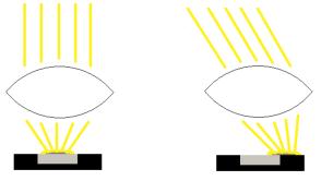 (oberhalb ~3 µm), je nach Glaszusammensetzung Anti-Reflex-Beschichtungen (AR Coating) der Linsen (Interferenzfilter) sind tendenziell stärker wellenlängenabhängig Ggf.