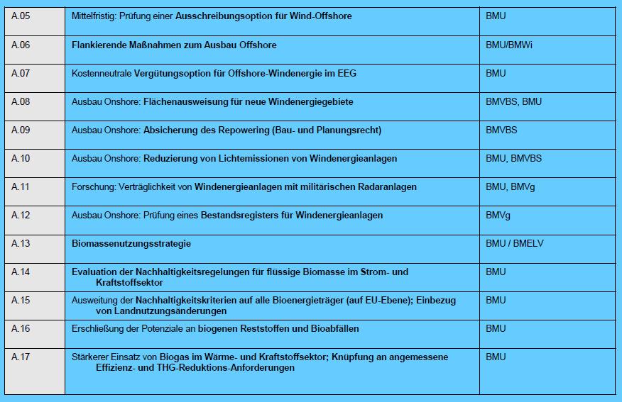 Energiekonzept 2010/2011 Quelle: Schafhausen
