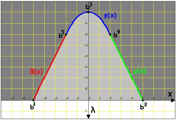 Ü b u n g s a r b e i t Aufgabe. a) Die Querschnittsfläche eines Abwasserkanals ist im unteren Teil von einer Parabel k begrenzt, an die sich nach oben die beiden Geraden g und h anschließen.