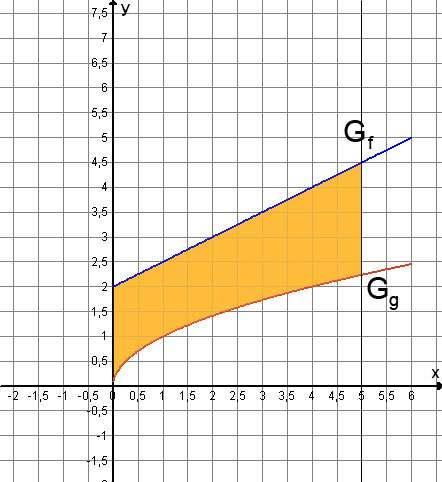 Kursarbeit Nr.1 LK Mathematik 7. 10. 2004 1. Bestimmen Sie eine Stammfunktion F zur angegebenen Funktion f! a) f :R R, f x =1 1 x 100 b) f :R R, f x =sin 2 x 5 x c) f :R R, f x = x 5 x 3 2 2 x 2 2.