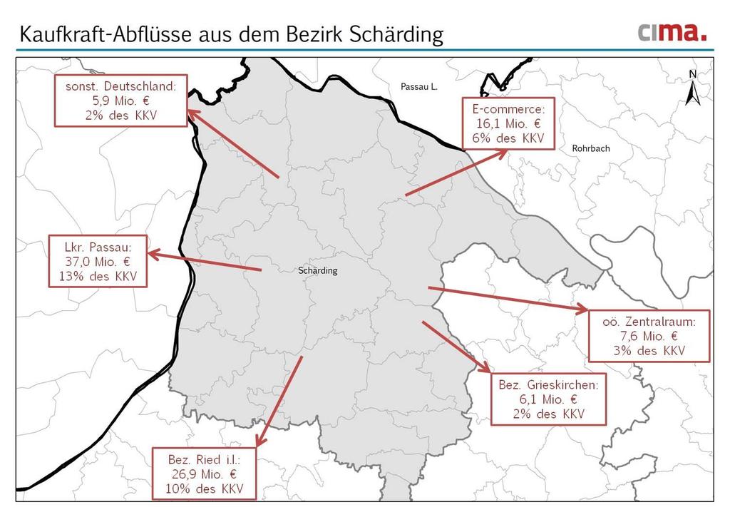 Kaufkraftabflüsse aus dem Bezirk Schärding ges. Abflüsse aus dem Bez.