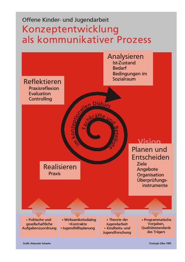 Und was hat die Jugendhilfeplanung damit zu tun?